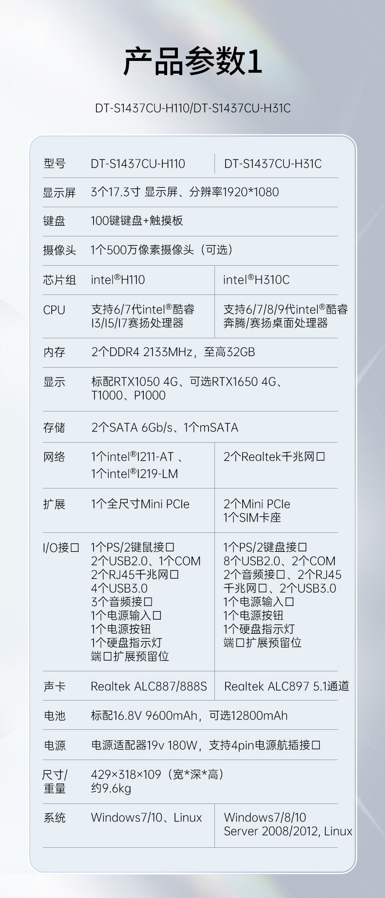 17.3英寸上翻三屏便攜機(jī),支持Windows7/10、Linux系統(tǒng),DT-S1437CU-H110.jpg