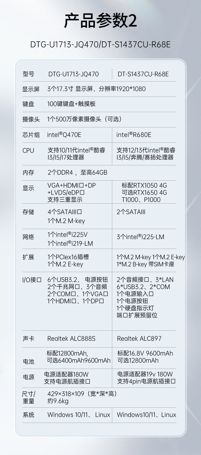 17.3英寸上翻三屏便攜機(jī),支持Windows7/10、Linux系統(tǒng),DT-S1437CU-H110.jpg