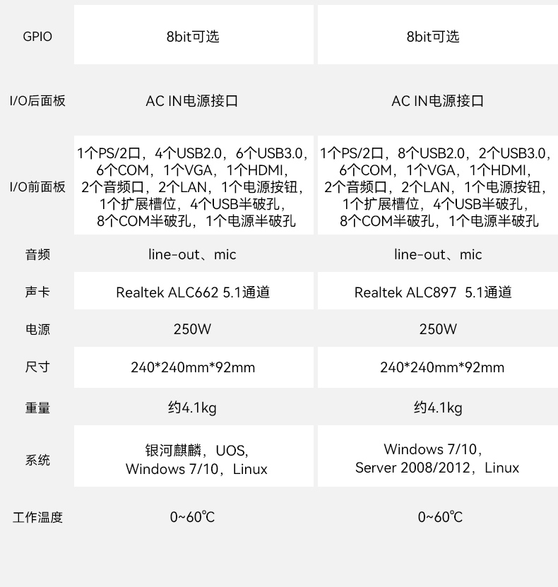 國產(chǎn)化桌面式上海工控機(jī),工控服務(wù)器,DTB-2105S-B678AMC.jpg