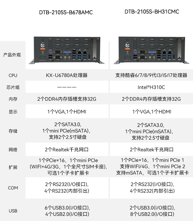 國產(chǎn)化桌面式上海工控機(jī),工控服務(wù)器,DTB-2105S-B678AMC.jpg