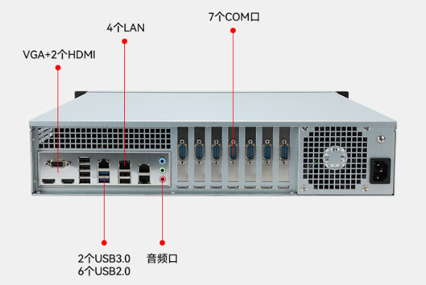 國產(chǎn)化2U樂清工控機(jī)端口.png