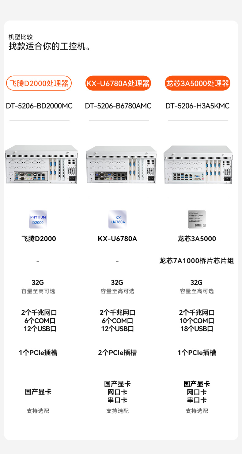 東田國產(chǎn)飛騰D2000 CPU,壁掛式潭門鎮(zhèn)工控機,DT-5206-BD2000MC.jpg
