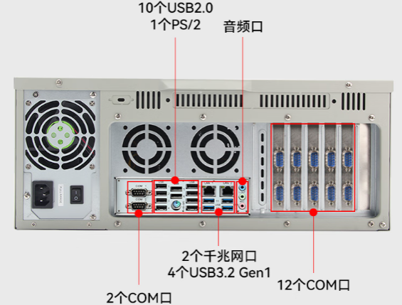 東田國產(chǎn)化樂清工控機端口.png