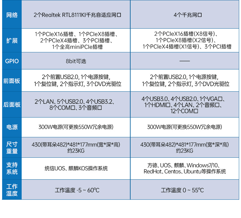 國產(chǎn)雙路海光保定工控機(jī),工業(yè)電腦廠家.jpg
