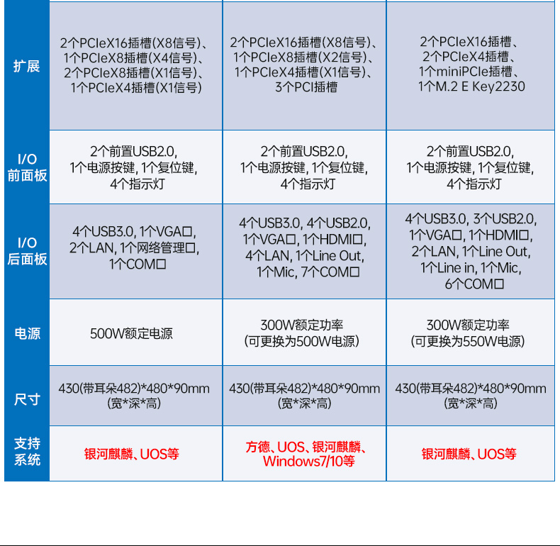 國產(chǎn)化海光工控服務器,國內(nèi)保定工控機品牌排行榜.jpg