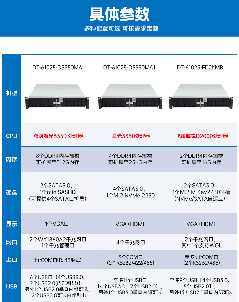 國產(chǎn)化海光工控服務器,國內(nèi)保定工控機品牌排行榜.jpg