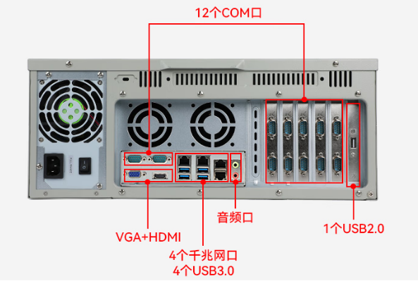 東田國(guó)產(chǎn)化保定工控機(jī)端口.png