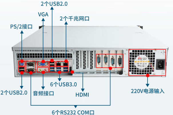 東田國產(chǎn)保定工控機(jī)端口.png